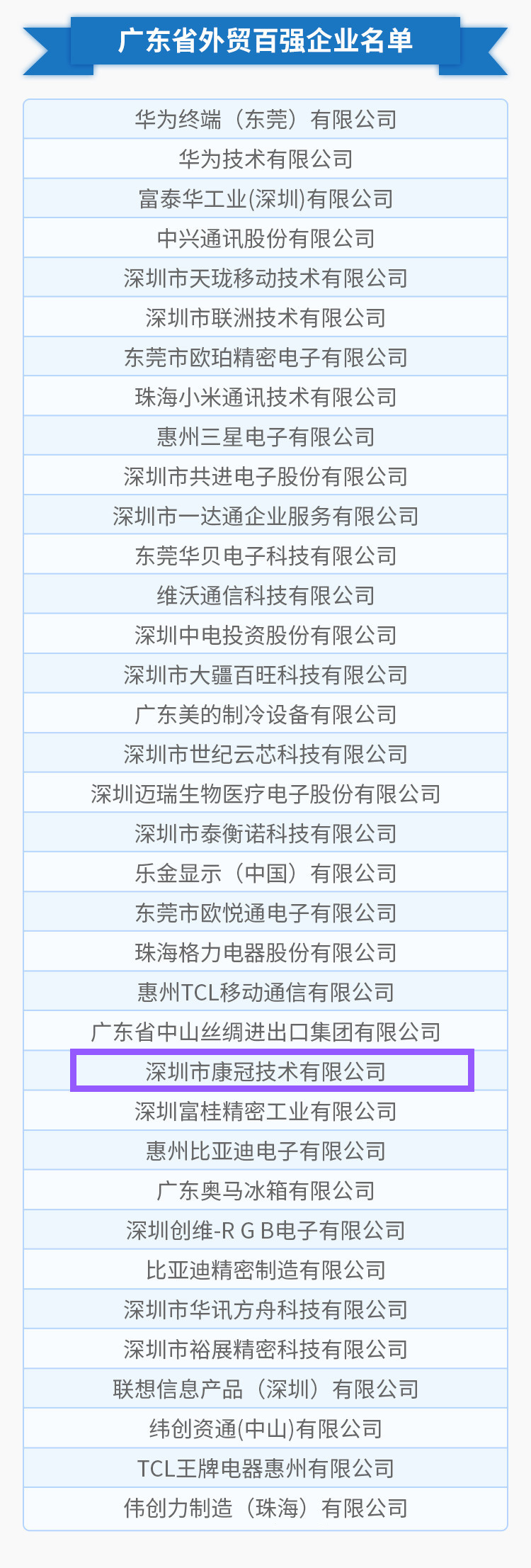 金沙澳门(中国)唯一官方网站公司荣列“2018年度广东省外贸百强企业”榜单第25位
