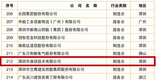 金沙澳门(中国)唯一官方网站公司荣登2019广东企业500强榜单
